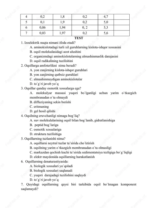 adi? a. aminokislotadagi turli xil guruhlarning kislota-ishqor xossasini b. oqsil molekulasidagi azot ulushini c. organizmdagi aminokislotalarning almashinmaslik darajasini d. oqsil radikalining tuzilishini 2. oqsillarga amfoterlikni nima beradi? a. yon zanjirning kislota-ishqor guruhlari b. yon zanjirning qutbsiz guruhlari c. almashinmaydigan aminokislotalar d. to`g`ri javob yo`q 3. oqsillar qanday osmotik xossalarga ega? a. molekulyar massasi yuqori bo`lganligi uchun yarim o`tkazgich membranadan o`ta olmaydi b. diffuziyaning sekin borishi c. eritmaning d. gel hosil qilishi 4. oqsilning eruvchanligi nimaga bog`liq? a. suv molekulalarining oqsil bilan bog`lanib, gidratlanishiga b. peptid bog`lariga c. osmotik xossalariga d. struktura tuzilishiga 5. oqsillarning tuzlanishi nima? a. oqsillarni neytral tuzlar ta’sirida cho`ktirish b. oqsilning yarim o`tkazgich membranadan o`ta olmasligi c. markazdan qochish kuchi ta’sirida sedimentatsiya tezligiga bo`g`liqligi d. elektr maydonida oqsillarning harakatlanish 6. oqsillarning denaturastiyasida: a. biologik xossalari yo`qoladi b. biologik xossalari saqlanadi c. yuqori darajadagi tuzilishini saqlaydi d. to`g`ri javob yo`q 7. quyidagi oqsillarning qaysi biri tarkibida oqsil bo`lmagan …
