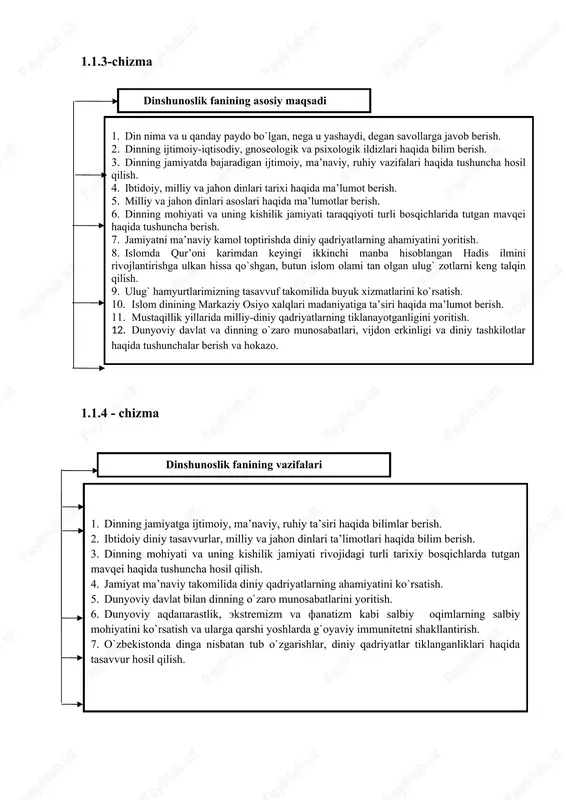 shgan, butun islom olami tan olgan ulug` zotlarni keng talqin qilish. 9. ulug` hamyurtlarimizning tasavvuf takomilida buyuk xizmatlarini ko`rsatish. 10. islom dinining markaziy osiyo xalqlari madaniyatiga ta’siri haqida ma’lumot berish. 11. mustaqillik yillarida milliy-diniy qadriyatlarning tiklanayotganligini yoritish. 12. dunyoviy davlat va dinning o`zaro munosabatlari, vijdon erkinligi va diniy tashkilotlar haqida tushunchalar berish va hokazo. 1.1.4 - chizma dinshunoslik fanining vazifalari 1. dinning jamiyatga ijtimoiy, ma’naviy, ruhiy ta’siri haqida bilimlar berish. 2. ibtidoiy diniy tasavvurlar, milliy va jahon dinlari ta’limotlari haqida bilim berish. 3. dinning mohiyati va uning kishilik jamiyati rivojidagi turli tarixiy bosqichlarda tutgan mavqei haqida tushuncha hosil qilish. 4. jamiyat ma’naviy takomilida diniy qadriyatlarning ahamiyatini ko`rsatish. 5. dunyoviy davlat bilan dinning o`zaro munosabatlarini yoritish. 6. dunyoviy aqdaparastlik, ekstremizm va fanatizm kabi salbiy oqimlarning salbiy mohiyatini ko`rsatish va ularga qarshi yoshlarda g`oyaviy immunitetni shakllantirish. 7. o`zbekistonda dinga nisbatan tub o`zgarishlar, diniy qadriyatlar tiklanganliklari haqida tasavvur hosil qilish. 1.1.5- chizma dinning …