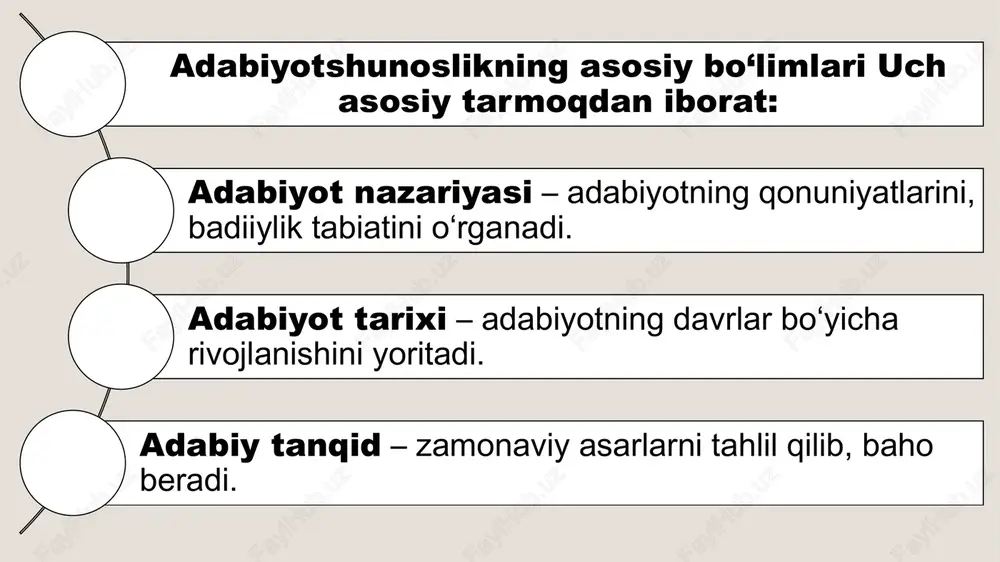adabiyotshunoslikning yordamchisi sohalari - Page 3