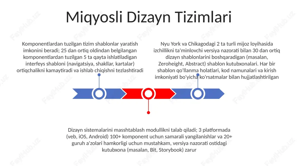 olekulalari dizayn izchilligini boshqarish san-frantsisko va london ofislaridagi 20 dan ortiq dizaynerlar tomonidan 90%+ rioya qilinishini ta'minlash uchun, 10+ platformalar (veb, ios, android) bo'ylab dizayn bir xilligini saqlash 50+ oldindan belgilangan komponentlarga ega uslub qo'llanmasini talab qiladi. figmada naqsh kutubxonalari (masalan, atom dizayni) yordamida kompozitsion dizayn 30 dan ortiq qayta ishlatiladigan ui elementlarini yaratdi, natijada nyu-yorkdagi 3 ta mijoz hisobi bo'yicha 5 ta loyihada ishlab chiqish vaqti 40% ga qisqardi va 2 baravar tezroq natija berdi. chikago va sietlda o'tkazilgan 1000 dan ortiq foydalanuvchi so'rovlari natijasida, 8 mahsulot liniyasi bo'yicha oldindan belgilangan 20 rang palitrasi va 15 tipografiya uslubining izchil qo'llanilishi brendni tan olishni 15% ga oshirdi, foydalanuvchi tajribasini yaxshiladi va kognitiv yukni kamaytirdi. komponentli arxitektura (react, angular) turli qurilmalarda (smartfonlar, planshetlar, kompyuterlar) izchil ui elementlarini (tugmalar, matn maydonlari) taʼminlaydi, buning uchun responsiv dizayn texnologiyalari (css media soʻrovlari) va platformaga xos ui komponentlari (swiftui, jetpack compose) qoʻllaniladi python, java kabi …