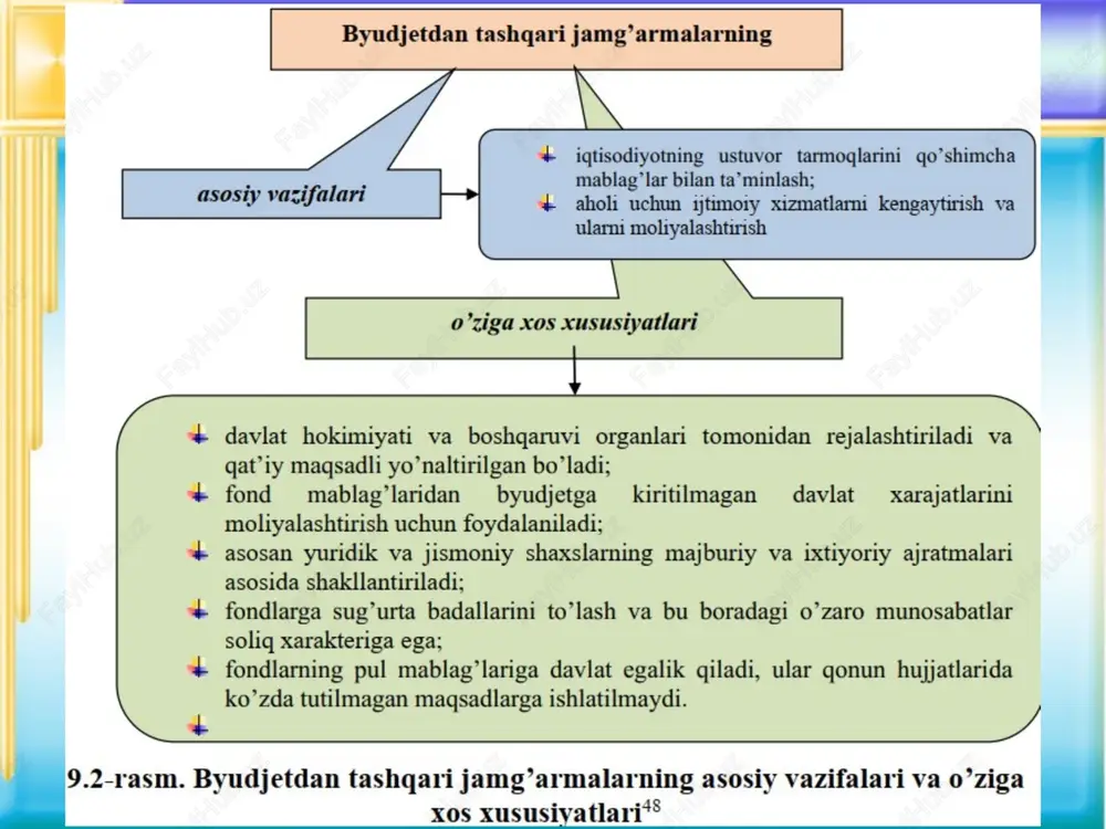 kazlarini respublika hududlarida tashkil etish va jihozlash tashqi mehnat migratsiyasi agentligining xorijiy vakolatxonalarini tashkil etish, jihozlash va saqlab turish bandlik va mehnat munosabatlari vazirligining mehnatni rag'batlantirish jamg'armasiga ajratmalar jamg'armaning ijro etuvchi direktsiyasini saqlash bilan bog'liq xarajatlar 6. jamoat ishlari jamg'armasi daromadlari: asosiy vositalar, mini-uskunalar va inventarlar ijarasidan tushumlar davlat byudjetidan transfertlar xarajatlari: jamoat ishlariga jalb etilgan ishsizlar va band bo'lmagan shaxslarning mehnat haqiga to'lovlar jamoat ishlarida, shu jumladan ijara asosida berish yo'li bilan foydalanish uchun mo'ljallangan asosiy vositalar, mini-uskunalar va inventarlarni xarid qilish jamoat ishlarini bajarish uchun maxsus kiyimlar va xavfsizlik texnikasi vositalarini xarid qilish jamoat ishlarini amalga oshirishni tashkil etish masalalari bo'yicha axborot materiallarini, ko'rgazmali axborotlarni tayyorlash, ma'lumotlarni ommaviy axborot vositalarida joylashtirish jamg'armani saqlash bilan bog'liq xarajatlar 7. bog'dorchilik va issiqxona xo'jaligini rivojlantirish jamg'armasi daromadlari: tijorat banklariga imtiyozli kredit ajratish uchun berilgan resurslardan tushumlar davlat byudjetidan transfertlar xarajatlari: subsidiyalar berish agentlik va uning idoraviy mansub tashkilotlarini saqlash bilan bog'liq …