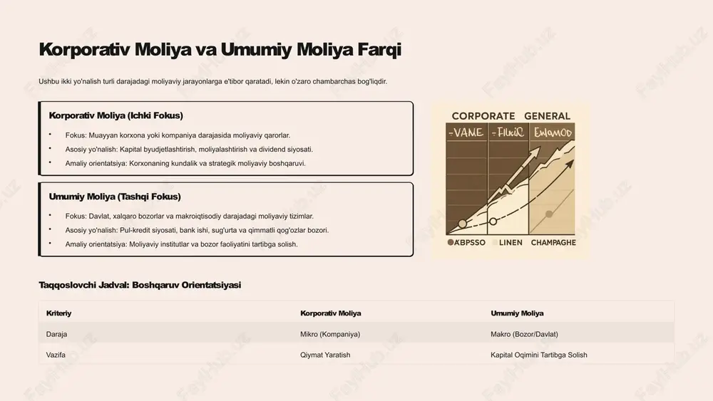 alab qilinadigan daromaddan yuqori bo'lishi kerak. qoplash davri (payback period) dastlabki investitsiyani qoplash uchun talab qilinadigan vaqt. riskni baholashda muhim, lekin pulning vaqt qiymatini hisobga olmaydi. vizual: investitsiya qaror jarayoni blok-sxema g'oya yangi loyiha yoki investitsiya taklifi tahlil npv va irr hisoblash qaror qabul qilish yoki rad etish amalga oshirish loyiha bajarilishi va nazorat 6 moliyalashtirish qarorlari: optimal kapital tuzilmasi kompaniyaning qanday manbalardan (qarz yoki o'z kapitali) foydalanishi uning moliyaviy risk darajasiga va kelajakdagi o'sish imkoniyatlariga bevosita ta'sir qiladi. qarz (debt) afzalliklari foiz to'lovlari soliq bazasidan chegiriladi (soliq qalqoni). odatda o'z kapitaliga nisbatan arzonroq moliyalashtirish manbai. menejerlar ustidan aksiyadorlar nazoratini suyultirmaydi. o'z kapitali (equity) afzalliklari kompaniyaning to'lovga layoqatlilik riskini kamaytiradi (majburiy to'lovlar yo'q). uzoq muddatli barqarorlikni ta'minlaydi. yuqori moliyaviy risk sharoitida afzal. moliyaviy risk va kredit reytingi yuqori qarz darajasi moliyaviy riskni oshiradi va kredit reytingini pasaytiradi, bu esa kelajakdagi qarz olish xarajatlarini ko'paytiradi. baland kredit reytingi past foiz stavkalarini …