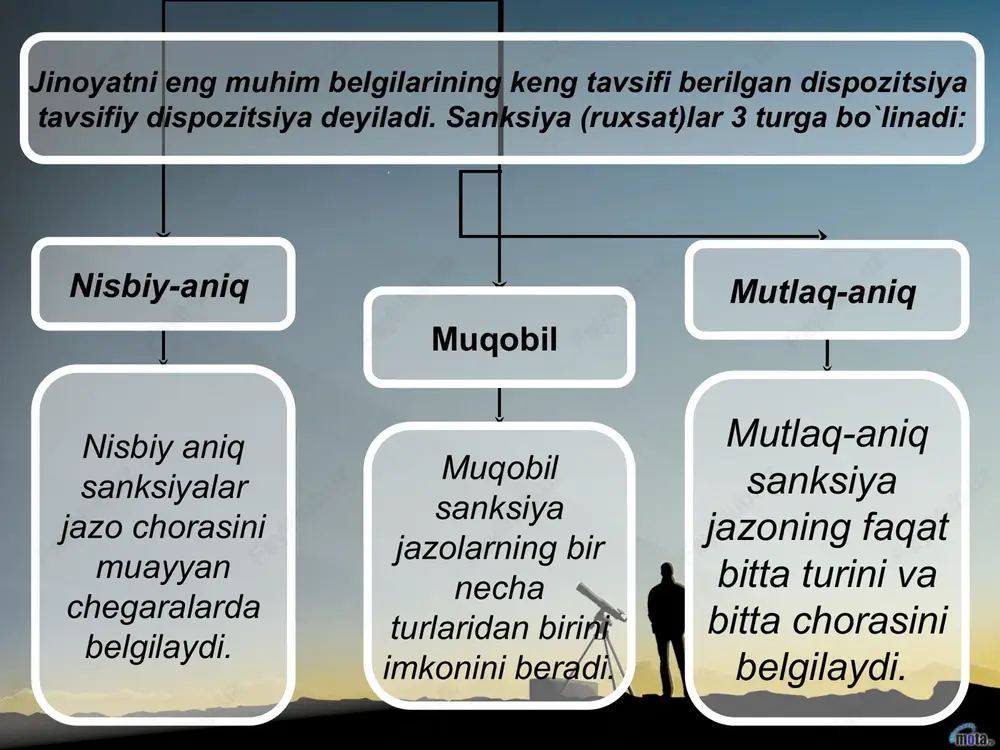 boshqa usul bilan jinoyatga undovchi shaxsdir. 4. yordamshi-jinoyat sodir qilishga maslahatlar, yo`l-yo`riqlar, vositalar berish yoki to`siqlarni bartaraf etish bilan ko`maklashadigan shaxs. jinoiy jazolarning sakkiz turi mavjud bo`lib ular qouyidagilardir; - jarima; - muayyan huquqdan mahrum etish; - axloq tuzatish ishlari; - xizmat bo`yicha cheklashlar; - hibsga olish; - harbiy-ijroiya qismida tutish; - ozodlikdan mahrum etish; - o`lim jazosi. mavzuni takrorlash uchun savollar: 1. jinoyat huquqi tushunchasini izohlab bering. 2. jinoyat huquqi predmeti nima? 3. jinoyat huquqining vazifalariga nimalar kiradi? 4. jinoyat huquqining funksiyalarini aytib bering 5. jinoyat tushunchasi nima? 6. jinoyatning belgilarini ayting 7. jinoiy javobgarlik nima? 8. jinoyatning tarkibiga nimalar kiradi? 9.jinoyatda ishtirokchilik nima? 10. jinoiy jazo tushunchasini izohlang 11.jinoiy jazo turlarini ko`rsating 12.jinoiy javobgarlikdan ozod qilish asoslariga nimalar kiradi? 13.qanday asoslarda jinoiy jazodan ozod qilinish mumkin? adabiyotlar: - o`zbekiston respublikasi jinoyat kodeksi. toshkent., 1994 yil. - jinoyat kodeksiga sharhlar. toshkent., 1996 yil. - bag`rikenglik demokratiyasi. hayot va qonun, …