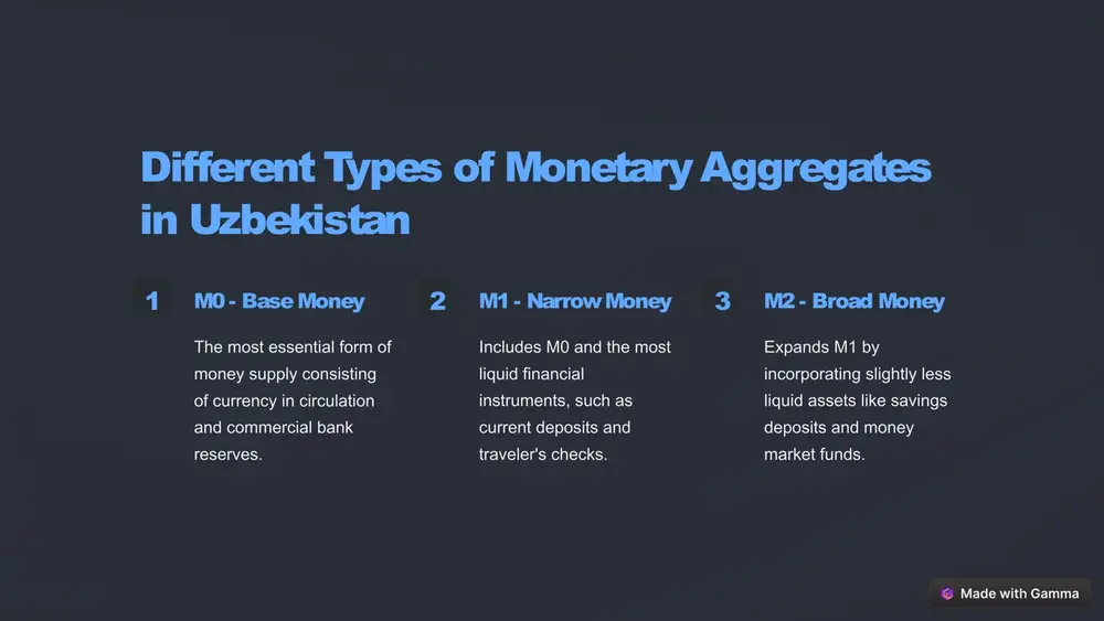 monetary aggregates in uzbekistan - Page 3