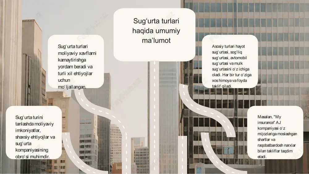 mumkin va ba'zi hollarda, jiddiy kasalliklar mavjud bo'lsa, sug'urta qiyinlashadi. avtomobil sugʻurtasi avtomobil sugʻurtasi avtomobil egalarini avariyalar va o'g'irliklardan himoya qiladi. bu sugʻurta turi ko'pincha majburiy hisoblanadi, ammo yuqori premiumlar ba'zi odamlar uchun moliyaviy yuk bo'lishi mumkin. sogʻliq va mol-mulk sugʻurtasi sogʻliqni saqlash sugʻurtasi tibbiy xarajatlarni qoplashda yordam beradi, ammo ba'zi hollarda qoplov chegaralari va cheklovlar mavjud. mol-mulk sugʻurtasi ko'chmas mulk va boshqa aktivlarni himoya qiladi, lekin ko'pincha muayyan istisnolar mavjud bo'lib, bu mulk egalarini ba'zi xavf-xatarlarga nisbatan himoyasiz qoldiradi. 01. 02. 03. sugʻurta jarayonining asosiy bosqichlari sugʻurta jarayonining umumiy ko‘rinishi sugʻurta jarayoni bir qancha muhim bosqichlardan iborat bo‘lib, ular sugʻurtaga kirish, dastlabki baholash va hujjatlarni rasmiylashtirishni o‘z ichiga oladi. har bir bosqichda aniqlik va ehtiyotkorlik muhimdir, chunki bu jarayonning muvaffaqiyatini belgilaydi. dastlabki baholash dastlabki baholash jarayonida sugʻurta kompaniyasining xodimlari mijozdan polisa uchun zaruriy ma’lumotlarni yig‘adilar. masalan, avtomobil sug‘urtasi uchun avtotransportning holati va xavf darajasi aniqlanadi, bu esa sugʻurta shartlarini …