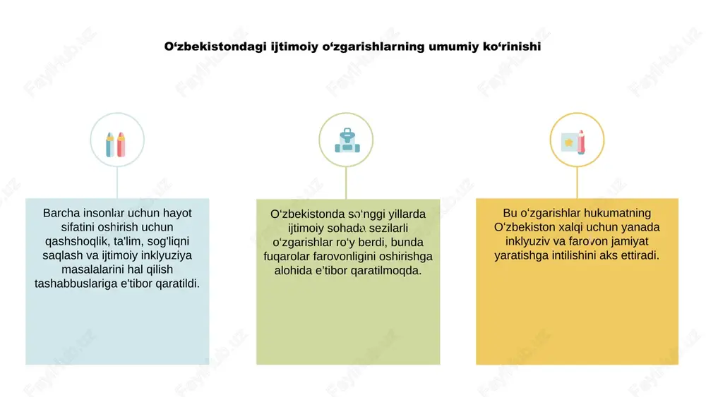 rtirib, turli sohalarda sezilarli yutuqlarga erishmoqda. 1 sog'liqni saqlash va ta'limdan foydalanish imkoniyatlarini yaxshilashdan tortib, davlat xizmatlarida ulanish va samaradorlikni oshirishgacha texnologiya hal qiluvchi rol o'ynaydi. 3 bu oʻzgarishlar jamiyatning yanada bogʻlangan va samarali boʻlishini taʼminlab, oʻzbekistonda yanada yuksalish va taraqqiyot uchun zamin yaratadi. o‘zbekistonda ijtimoiy taraqqiyotga ko‘maklashuvchi ta’lim islohotlari o‘zbekistonda ijtimoiy sohada, xususan, ta’lim sohasida jiddiy o‘zgarishlar amalga oshirildi. bu islohotlar ijtimoiy taraqqiyotni rag‘batlantirish va aholining har tomonlama farovonligini oshirishga qaratilgan. 01 o‘zbekistonda ta’lim sohasidagi islohotlar ta’lim sifatini oshirish va barcha o‘quvchilar uchun teng imkoniyatlar yaratishga qaratilgan. bu esa ko‘proq malakali ishchi kuchini yaratishga yordam beradi va mamlakat iqtisodiy o‘sishiga hissa qo‘shadi. 02 o‘zbekiston ta’limga sarmoya kiritib, ijtimoiy taraqqiyotga e’tibor qaratib, o‘z fuqarolarining porloq kelajak sari yo‘l ochmoqda. bu o‘zgarishlar farovon va gullab-yashnagan jamiyat barpo etishda muhim ahamiyatga ega. 03 o‘zbekistonda ijtimoiy sohaga ta’sir etayotgan madaniy o‘zgarishlar o‘zbekistonda ijtimoiy soha madaniy siljishlar, mamlakatning o‘ziga xosligi va qadriyatlarini shakllantirish natijasida …