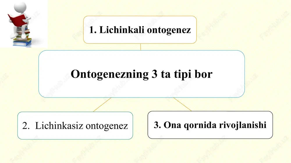nemis olimi g.shpeman o‘tgan asrning 20–30 - yillarida baqalar ustida o‘tkazgan tajribalarida kashf etgan. e’tiboringiz uchun rahmat! image1.jpg image2.jpg image3.emf image4.emf image5.emf image6.png image7.png image8.png image9.png image10.png image11.png image12.png image13.jpg image14.png image15.png image16.jpg image17.jpeg image18.jpg image19.jpg image20.jpg image21.jpg /docprops/thumbnail.jpeg