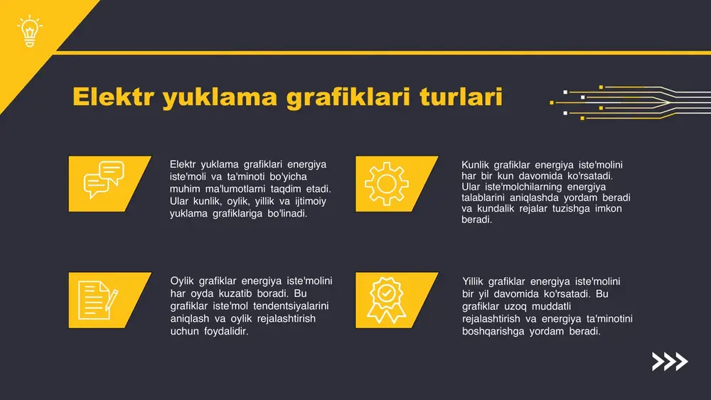 by eduardo soares on unsplash isteʼmolchilar uchun yuklama grafiklari yuklama grafiklari isteʼmolchilarga energiya resurslarini samarali ishlatishga yordam beradi. bu grafiklar orqali isteʼmolchilar energiya sarfini nazorat qilish imkoniyatiga ega bo'lishadi. isteʼmolchilar energiya resurslarini qanday ishlatishni tushunishlari uchun yuklama grafiklari muhimdir. ular energiya tejash va isteʼmolni optimallashtirishda yordam beradi. yuklama grafiklari isteʼmolchilarning energiya sarfini nazorat qilishga yordam beradi, bu esa xarajatlarni kamaytirish va resurslarni tejash imkonini beradi. isteʼmolchilar yuklama grafiklarini tushunib, ularni samarali foydalana bilishlari kerak, bu esa energiya isteʼmolini kamaytirishga olib keladi. yuklama grafiklarining turlari isteʼmolchilar uchun yuklama grafiklarining asosiy turlari quyidagilar: kunlik, oylik va yillik yuklama grafiklari. har bir tur o'zining xususiyatlariga ega. masalan, kunlik yuklama grafiklari isteʼmolchilarning kundalik energiya sarfini ko'rsatadi, oylik yuklama grafiklari esa oylik isteʼmolni umumlashtirib beradi. yillik yuklama grafiklari esa yillik energiya sarfini tahlil qilish imkonini beradi. isteʼmolchilar uchun yuklama grafiklarini tanlashda maqsadga muvofiq yondashuv zarur. har bir yuklama grafik turining o'ziga xos xususiyatlari bor: masalan, …