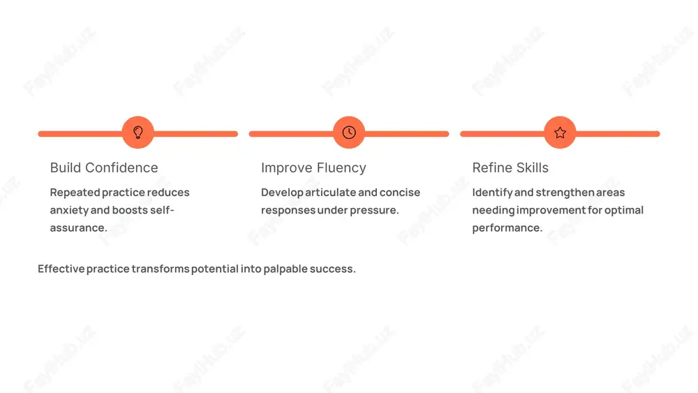 r personal action plan: next steps for continuous improvement • schedule regular mock interviews • seek diverse feedback sources • record and review your practice sessions • stay updated on industry trends • network and learn from peers https://gamma.app/?utm_source=made-with-gamma https://gamma.app/?utm_source=made-with-gamma