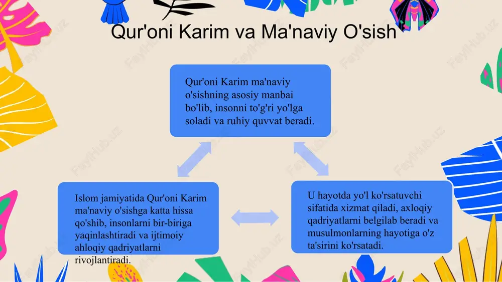 ning asosiy maqsadlaridan biridir. foydalanilgan adabiyotlar 1. abdullaeva, m. qur'oni karim va ma'naviy tarbiya. o'zbekiston milliy universiteti, 2021 2. siddiqov, a. islom falsafasi va ta'lim. o'zbekiston fanlar akademiyasi, 2022 3. murodov, sh. hadislarning axloqiy asoslari. o'zbekiston matbuoti, 2020 4. rahmonov, t. islom tarixi va falsafasi. o'zbekiston davlat universiteti, 2023 5. xolov, i. qur'oni karim va axloqiy qadriyatlar. o'zbekiston respublikasi ta'lim vazirligi, 2021 e'tiboringiz uchun rahmat! image1.png image2.png image3.png image12.png image13.png image4.png image5.png image6.png image7.png image8.png image9.png image10.png image11.png image61.png image50.png image38.png image62.png image19.png image29.png image51.png image63.png image52.png image64.png image55.png image56.png image49.png image57.png image58.png image59.png image60.png image39.png image36.png image14.png image15.png image16.png image17.png image66.jpg image65.png