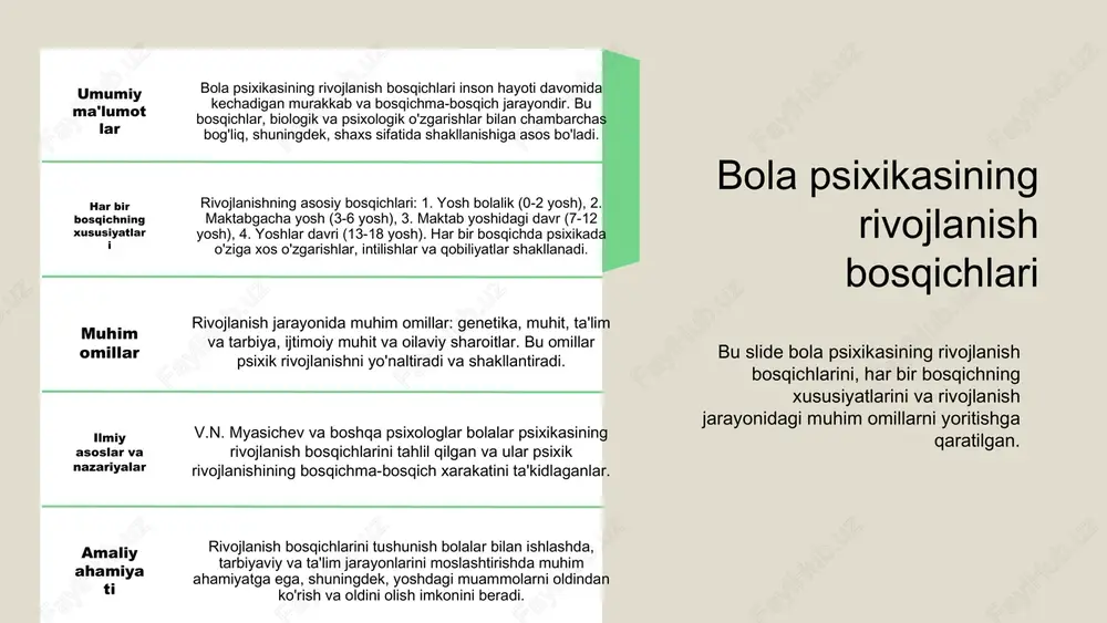 ga sezilarli darajada ta'sir ko'rsatadi. u bolalarda o'z-o'zini anglash, ijtimoiylashtirish va emotsional barqarorlikni rivojlantirishda muhim rol o'ynaydi. salbiy munosabatlar esa psixologik muammolar va rivojlanish kechikishlariga olib kelishi mumkin. munosabatlar psixologiyasining ahamiyati 1 2 3 ijtimoiy munosabatlar bola psixikasining rivojlanishida muhim ahamiyat kasb etadi. bu munosabatlar bolalarning ijtimoiy qobiliyatlari, empatiya va o'zaro aloqalarni rivojlantirish uchun asos bo'lib xizmat qiladi. oila va do'stlik munosabatlari bolalarning o'zligini mustahkamlash, xavfsizlik va muhabbat hislarini shakllantirishda muhim rol o'ynaydi. bu munosabatlar bolalarning ijtimoiy muhitga moslashishini ta'minlaydi. ijtimoiy muhit, jumladan maktab, mahalla va jamiyat, bolalarning psixikasiga ta'sir qiluvchi asosiy omil hisoblanadi. ular bu muhitda ijtimoiy qoidalarni o'rganib, shaxs sifatida shakllanadilar. bola rivojlanishida ijtimoiy munosabatlar photo by giulia squillace on unsplash https://unsplash.com/@giuliasq?utm_source=ai_slide_maker&utm_medium=referral https://unsplash.com/photos/a-group-of-people-sitting-at-desks-in-a-classroom-6cdgsgvel9g?utm_source=ai_slide_maker&utm_medium=referral munosabatlar va bola psixikasining o'zaro ta'siri munosabatlar psixologiyasining bola psixikasiga ta'siri va rivojlanish usullari haqida ma'lumotlar. munosabatlar psixologiyasining bola psixikasiga ta'siri emotsional va ijtimoiy rivojlanishga sezilarli ta'sir qiladi. muloqot va ishonch muhim rol o'ynaydi. bola …