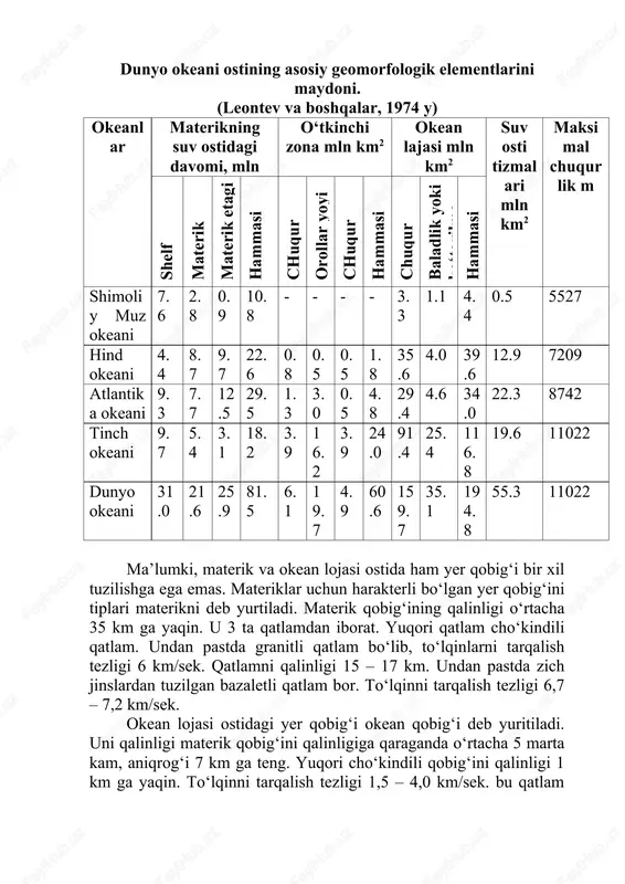tamom bo‘lgandan keyin dunyo okeanining sathi ko‘tarilgan, suv bosgan. shelfda turli xil hozirgi zamon relef hosil qilish protsesslari sodir bo‘lmoqda. birinchi o‘rinda dengiz to‘lqinlarining akkumulyativ harakatlarini qo‘yish mumkin. hozirgi zamon relef hosil qilishdagi muhim olim dengiz suvining ko‘tarlishi harakatlari. tropik va ekvatorial dengizlarning shelfida katta relef hosil qiluvchi va geologik faoliyatini rif qurilmalar marjon karon poliplari, suv o‘tlari o‘ynaydi. neft – gaz konlari topilgan qirg‘oq bo‘yi tekisliklariga tutash shelflarga qiziqish katta bo‘layapti. hozirgi paytda bir qancha shelflarda neft – gaz qazib olinmoqda. shelfdagi baliq boyliklarini amaliy ahamiyati bor. hozirgi vaqtda ovlanadigan baliqlarning yarmi shelf suvlariga to‘g‘ri keladi. shelf resurslari orasida qurilish materiallari zahiralari ham katta. shelf okean tomonidan ma’lum bir chegaraga ega. shelf chekkasida bir daniga qiyalik ortadi, chuqurligi 100 – 200 m dan 3000 – 35000 m ga chuqurlashadi. bu qism materik yonbag‘iri deb yuritiladi. yonbag‘irda vodiysimon shakldagi suv osti daralari uchraydi. unda gravitatsion protsesslar sodir bo‘ladi. cho‘kindi jinslarni …