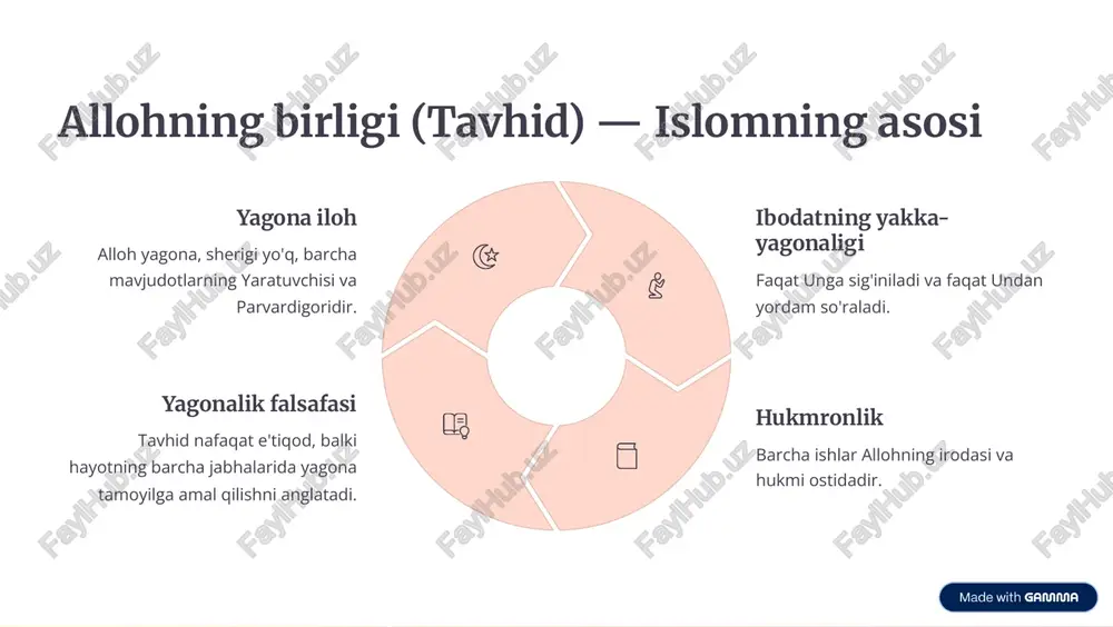 etadi. "albatta, alloh nazdida (maqbul) din islomdir." (oli imron surasi, 19-oyat) https://gamma.app/?utm_source=made-with-gamma