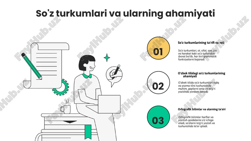 ug'at va yozilish qoidalarini takrorlash muhim. misol uchun, 'qabul qilmoq' va 'qabul qilmoq' so'zlarida yozilishdagi farqlarni o'rganish zarur. amaliy misollar yordamida yozilish qoidalarini mustahkamlash: so'zlarni to'g'ri yozish uchun yozilishdagi qoidalarni amalda qo'llash, yozma ishlarni tekshirishda xatoliklarni aniqlash va tuzatish. misol: 'yosh' va 'yosh' so'zlaridagi yozilish farqlari. o'zbek tilida yozish qoidalarini mustahkamlash uchun kundalik yozma mashqlar bilan shug'ullanish, yozilish lug'atlarini o'rganish va yozishdagi xatoliklarni tahlil qilish tavsiya etiladi. bu orqali yozilishdagi odatiy xatoliklarni kamaytirish mumkin. ushbu slayd yozilish xatoliklarining ta'siri, yozish qoidalarini o'rganish va ularni bartaraf etish muhimligini ta'kidlaydi. xatoliklarning kommunikatsiya va til madaniyatiga ta'siri, yozish qoidalarini o'rganish va muntazam amaliyotning ahamiyati haqida ma'lumot beradi. ommabop xatoliklar va ularni bartaraf etish yozilish xatoliklari tilni to'g'ri va ravon yozish imkoniyatini cheklaydi, kommunikatsiya samaradorligini pasaytiradi. yozilish qoidalarini o'rganish yozilishdagi xatoliklarni kamaytiradi va til madaniyatini oshiradi. xatoliklarni bartaraf etish uchun muntazam amaliyot va nazorat qilish, shuningdek, o'qituvchilar va talabalarning o'zaro fikr almashishi muhim. orfografik …