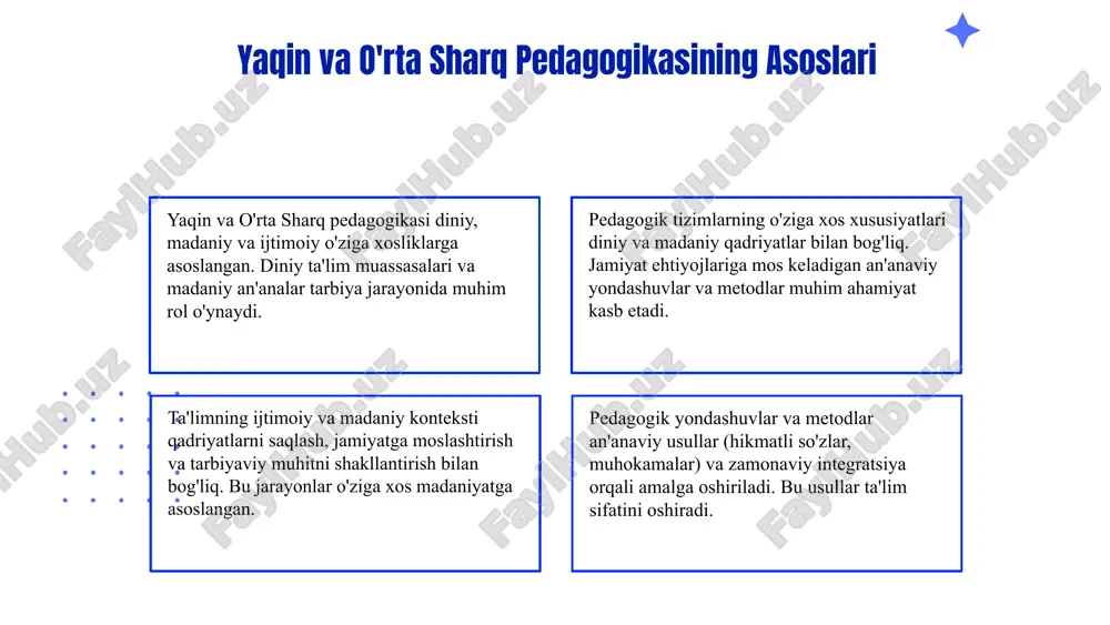 tivatsiya va ehtiyojlarni hisobga oladi, ta'lim sifatini oshiradi. innovatsion yondashuvlar ta'limni rivojlantiradi va shaxsiy ehtiyojlarga mos keladi. metodlar: taqqoslash va farqlar pedagogik metodlar ta'rifi pedagogik metodlar o'quv jarayonida maqsadga muvofiq tarzda foydalaniladigan usul va tamoyillardir. ular talabalarning fikrlash, ijodkorlik va muammo yechish qobiliyatlarini rivojlantirishga yordam beradi. yaqin va o'rta sharq davlatlaridagi metodlar bu regionlarda ko'pincha an'anaviy usullar, mustaqil o'qitish va amaliyotga asoslangan metodlar qo'llaniladi. madaniyat va diniy qadriyatlar pedagogik yondashuvlarga ta'sir ko'rsatadi. photo by altumcode on unsplash pedagogik yondashuvlar va metodlar: integratsiya yondashuvlar va metodlar o'rtasidagi bog'liqlik va ularning integratsiyasi ta'lim jarayonini samarali qilish uchun muhimdir. ular o'quvchilarning bilim va ko'nikmalarini birlashtiradi. ta'limda integratsiyalashgan yondashuvlar o'quvchilarning turli bilim va ko'nikmalarini birlashtirish imkonini beradi, masalan, tarix va madaniyatni birgalikda o'qitish misolida. o'rta sharq davlatlarida integratsiya misollari, masalan, turkiya va saudiya arabistonida tarix, madaniyat va diniy bilimlarni birlashtirgan ta'lim dasturlari. innovatsion yondashuvlar: o'zgarishlar innovatsion pedagogik yondashuvlar yangi metodlar, texnologiyalar va o'qitish strategiyalarini …