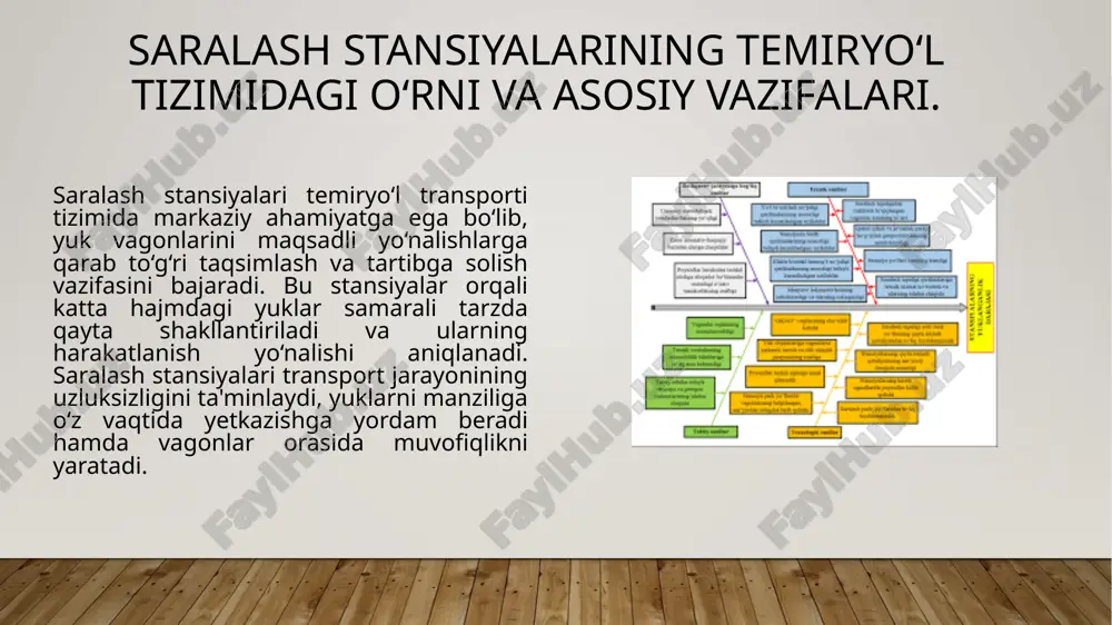 ti yana bir bor ko‘rib chiqiladi, texnik xizmat yoki ta’mirga muhtoj bo‘lganlari ajratiladi. yuklarni saralash – bu murakkab, bosqichma-bosqich tashkil etilgan texnologik jarayon bo‘lib, har bir bosqich o‘ziga xos vazifani bajaradi va umumiy yuk tashish tizimining uzluksiz ishlashini ta’minlaydi. jarayon yuk tarkibining saralash stansiyasiga kelishi bilan boshlanadi. dastlab, tarkib qabul qilinadi, ya’ni kiruvchi vagonlar maxsus qabul yo‘llarida to‘xtatiladi. bu yerda har bir vagonning hujjatlari, yuk turi, manzili va texnik holati o‘rganiladi. nosozlik aniqlangan vagonlar umumiy tarkibdan ajratiladi. keyingi bosqichda ushbu tarkib saralash uchun tayyorlanadi. lokomotiv yordamida vagonlar saralash tepaligiga chiqariladi. bu tepalik maxsus mo‘ljallangan balandlik bo‘lib, u orqali vagonlar og‘irlik kuchi ta’sirida pastga qarab harakatlanadi. har bir vagon yoki vagonlar guruhi tegishli yo‘nalishdagi yo‘lga yo‘naltiriladi. bu yo‘llar odatda son jihatdan ko‘p bo‘ladi, chunki har bir yo‘nalish uchun alohida yo‘l ajratilgan bo‘ladi. saralash stansiyalarida qo‘llaniladigan asosiy texnik qurilmalar. saralash stansiyalarida yuklarni samarali tarzda boshqarish va harakatni tartibga solish uchun turli xil …