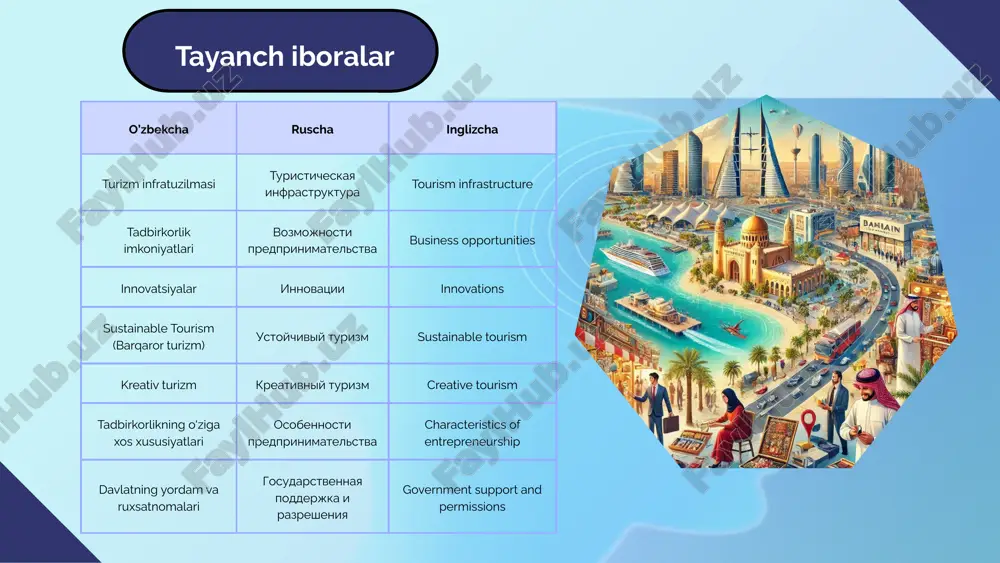 habbuslar asosida biznes rivojlantirishga intilmoqda. barqaror turizm va ekologik xavfsizlik: 5 bahrayn turizmida biznes va tadbirkorlikni rivojlantirishning o’ziga xos xususiyatlari bahrayn o‘zining strategik joylashuvi va iqtisodiy imkoniyatlari bilan global turizm bozorida raqobatbardosh kuchga aylanishga harakat qilmoqda. u erda dunyoning turli burchaklaridan turistlar uchun xizmatlar va infrastrukturani taqdim etuvchi keng imkoniyatlar mavjud. global turizm markazi va raqobatbardoshlik: 1 ko’rsatkich 2023-yil qiymati o’sish surati (2022-yilga nisbatan) turistlar soni 11,3 million 25% o’sish turizm daromadi 4,5 million aqsh dollari 30% o’sish mehmonxona bandligi 68% 5% o’sish yangi tadbirkorlik subyektlari 3200 15% o’sish turizm sohasida bandlik 45000 kishi 10% o’sish bahrayn davlati turizmida biznes va tadbirkorlik sohalarini yiliga o’sish surati (fiozlarda) 2023 yil: 1.bahraynga tashrif buyurgan turistlar soni 12,4 million kishiga yetdi. 2.turistlarning o‘rtacha qolish muddati 3,4 kunni tashkil etdi. 3.umumiy qolish kunlari soni 19 millionga yetdi. 4.har bir turistning o‘rtacha kunlik sarf-xarajatlari 74 bahrayn dinori (taxminan 198 aqsh dollari) bo‘ldi. 5.turizmdan olinadigan umumiy …