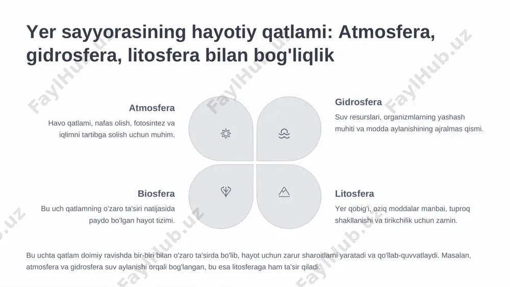 inson biosferadagi o'z mas'uliyatini anglab, barqaror kelajakni yaratish uchun harakat qilishi kerak. iqlim o'zgarishi va biologik xilma-xillikning yo'qolishi: biosferaga tahdidlar iqlim o'zgarishi inson faoliyati natijasida atmosferadagi issiqxona gazlarining ko'payishi global haroratning oshishiga olib keladi. bu esa ekstremal ob-havo hodisalari, muzliklarning erishi va dengiz sathining ko'tarilishi kabi oqibatlarga sabab bo'ladi. biologik xilma-xillikning yo'qolishi yashash joylarining buzilishi, ifloslanish, brakonerlik va invaziv turlar sonining ko'payishi natijasida ko'plab o'simlik va hayvon turlari yo'qolib bormoqda. bu ekosistemalarning barqarorligiga salbiy ta'sir ko'rsatadi. https://gamma.app/?utm_source=made-with-gamma barqaror rivojlanish va ekologik ta'lim: biosferani himoya qilish yo'llari tabiiy resurslardan oqilona foydalanish qayta tiklanadigan resurslarni ishlatish va chiqindilarni kamaytirish. yashil energiya quyosh, shamol va gidroenergetika kabi ekologik toza energiya manbalariga o'tish. chiqindilarni kamaytirish va qayta ishlash iste'molni kamaytirish, mahsulotlardan uzoqroq foydalanish va chiqindilarni saralash. ekologik ta'lim aholining ekologik ongini oshirish va barqaror turmush tarzini targ'ib qilish. xulosa va keyingi qadamlar: biosferani saqlashga doir harakatlarimiz global hamkorlik biosferani saqlash global muammo bo'lib, xalqaro …