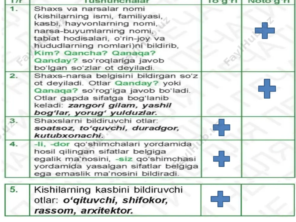 ona tili 4-chorak 1-dars @gulchehramirhomidovna - Page 3