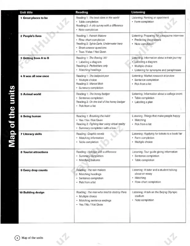 ides a list of best and worst cities. however, unlike other surveys, it is based on the idea that cities are similar to products in shops. it asks ordinary people in other countries to grade cities in the same way that they would grade a product, like a so� drink or a car. what is particularly di­ erent about the cbi is that the people who take part in the survey may not have ever visited the cities. instead, they are asked to say what they think the cities are like, basing their opinions on things like news stories, magazine articles or television programmes they have heard or seen. each year, about 10,000 people in 20 countries take part in the cbi survey, and they grade a total of 50 cities. � ey do this by � lling in an online questionnaire. � ere are several categories in the survey. …