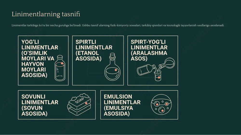 ikatsiyalangan mumlar setil spirt polisorbatlar (tween) lanolin va uning hosilalari leytsin (fosfolipidlar) emulgator tanlash linimentning barqarorligi va dori moddasi so'rilishiga to'g'ridan-to'g'ri ta'sir qiladi. 9 gel va suvli asoslar zamonaviy farmatsevtik texnologiyada linimentlar uchun gel va suvli asoslar tobora ko'proq qo'llanilmoqda. bu asoslar yuqori gidratatsiyon xususiyatiga ega, terida yog' dog'i qoldirmaydi va gidrofil dori moddalarini samarali tashiydi. karbopol geli akril kislota polimeri asosidagi gel. ph 6–7 da ishlatiladi. yopishqoqligi yuqori va shaffof ko'rinishda. sellyuloza hosilalari metilsellyuloza, karboksimetilsellyuloza. suvda eruvchi gel hosil qiladi. terining namligini saqlaydi. polivinil spirt sintetik polimer asosidagi gel. yaxshi film hosil qiladi. teri yuzasida himoya qavat yaratadi. 10 asoslarni solishtirish: afzalliklari va kamchiliklari asos turi afzalliklari kamchiliklari qo'llanilishi yog'li teri bilan mos, yumshatuvchi yog' dog'i qoldiradi mushak, bo'g'im og'riqlari spirtli antiseptik, tez so'riladi terini quritadi yallig'lanish, infeksiya sovunli tozalovchi, emulgator allergiya mumkin dermatologik holatlar emulsion barqaror, universal texnologik murakkab ko'p maqsadli gel/suvli toza, zamonaviy gidrofob moddalarga mos emas …