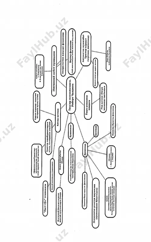 .......................100 o'z-o'zini nazorat qilish............................................................102 materiallardan foydalanish.................................................. 102 taiqidiy fikrlash..................................................................... 103 elektron kitoblar | kanali z-bob ch majburiyat va davomiylik........................................................ 105 atrofdagi shovqin...................................................................... 108 tezkor qaror qabul qilish......................................................... po axmoqlar qal'asi.......................................................................ill bekinmachoqo'yini...................................................................... 115 majburiyat muhim omildir....................................................... 121 yuraklar va onglar....................................................................... 134 fusunkor ta'sir.......................................................................... 136 jamiyat ko'zi.................................................................................144 qo'shimcha harakat......................................................................... 150 ichki tanlov..................................................................................161 barqaror tayanch nuqtalarini yaratish..................................... 168 ijtimoiy manfaatuchun kurash................................................175 himoya............................................................................................ 180 oshqozondan kelib tushadigan signallar................................ 181 yuraktubidan keluvchi signallar.............................................185 juda zaif tomonlar................................................................... 189 xulosalar......................................................................................193 o'z-o'zini nazorat qilish...................................