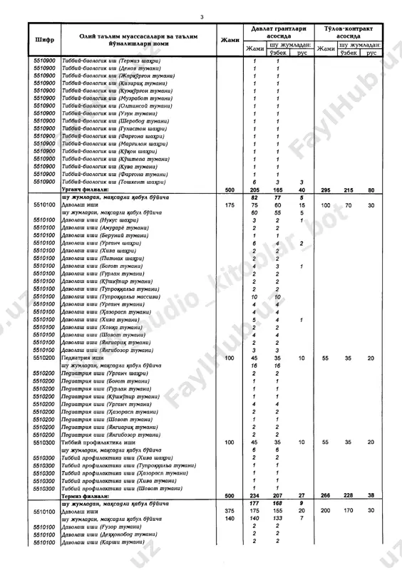 hshch (i(|upepa pt1l:lrlahu) utltu (olmuaruts mupanch ) uulu (i(uea ptyl+tahu) ushch 1rrchshlron pl1fatahu) ushch (uzbekuspon mumanch) chshch /uchkfprchk pt1i:litahu) sh ushu (farrona pupnch) ushch (yozyovon plyt"tahu) sh chtsu (toshxenp shatsrch) profilaktika ishi shu jumlagani matssaglch tsabul bflichcha tchbbchy profulamluka chshch /jchzzox shatsrch) tubbcht profulal<ltuxa ushch (baxmal mumanch) tubbchy profch,tamshka ushch (famaorol pt1rlltahu) tubbchy profu.mkmuxa uulu (!!sptluk pumanch) tubbchy profttlappuka chshch (3arbgor mupnch) tchbbutt proftlltakpuxa chshch /3omuh mumanch) tchbbchy proftllakltuxa chshch (zafarobog puyunch) tchbbcht profultakltuxa ushch (murzach!l muyunch) profultakltuka chshch ( pamyukor ptushnch ) y lrofch,rsxmchks chshch (forush rtupnch) 200 2 5 6 5 6 6 5 6 6 4 1 1 4 1 1 1 4 5 2 5 4 2 26 100 80 3 2 1 1 2 z 1 1 1 2 2 4 2 2 2 2 2 2 2 2 2 2 2 2 2 2 1 4 2 2 2 18 35 27 1 1 …
