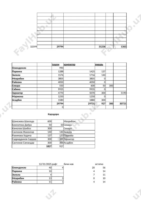 oquv_markazi_pnl_hisobot (3) (4) - Page 3