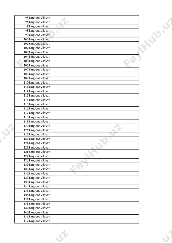 u oybek qizi 36 fargʻona viloyati oltiariq tumani 39-umumiy oʻrta taʼlim maktab 11-b xomidjonova anisaxon xasan qizi 37 fargʻona viloyati fargʻona tumani 55-sonli umumiy oʻrta taʼlim maktab 11-b komilov jamshidbek azamat o‘g‘li 38 fargʻona viloyati beshariq tumani 22-sonli umumiy oʻrta taʼlim maktab 11-a murodjonov diyorbek nodirjon o‘g‘li 39 fargʻona viloyati toshloq tumani 21-sonli umumiy oʻrta taʼlim maktab 11-a soyibov rasuljon sodiqjon o‘g‘li 40 fargʻona viloyati buvayda tumani buvayda tumani 5-sonli umumiy oʻrta taʼlim maktab 11-b anvarjonov yoqubjon umidjon o`g`li 41 fargʻona viloyati qoʻshtepa tumani 14-sonli umumiy oʻrta taʼlim maktab 11-a shamsiddinov abduqayum dilshod o‘g‘li 42 fargʻona viloyati qoʻqon shahri 46-sonli umumiy oʻrta taʼlim maktab 11-b habibullayeva xosiyatxon hamidulla qizi 43 fargʻona viloyati toshloq tumani 36-sonli umumiy oʻrta taʼlim maktab 11-a valijonova muhlisaxon halimjon qizi 44 fargʻona viloyati furqat tumani 9-sonli umumiy oʻrta taʼlim maktab 11-a abduqunduzova shabnam jaxongir qizi 45 fargʻona viloyati qoʻqon shahri 35-sonli umumiy oʻrta taʼlim maktab 11-a …