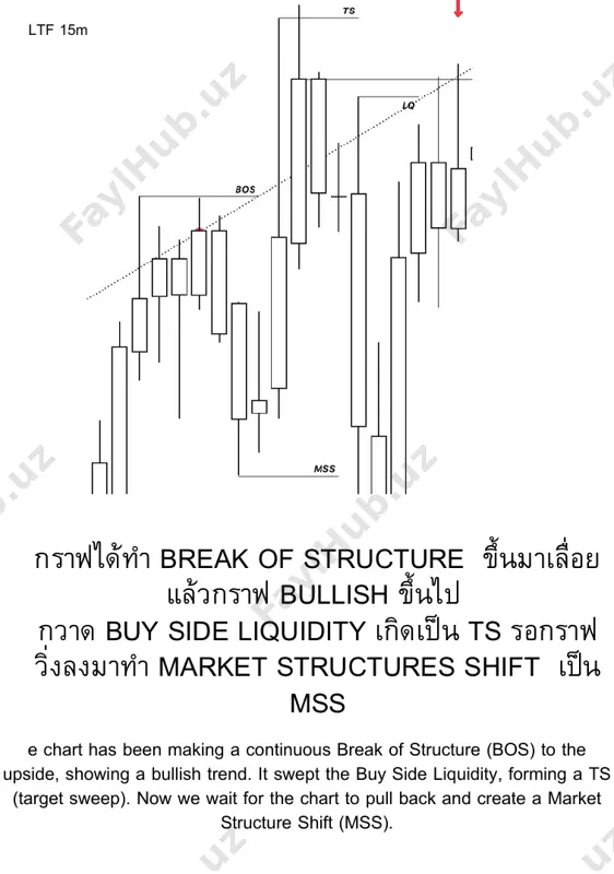 ght ocl point. there’s liquidity to clear before the reversal up — boom!!!!!!!” อยางในภาพ คือ ocl + 50% ไส เสริมดวย tl กอนถึงมี lq รอเคลียร ตลอด boom!!!! as shown in the image, it’s ocl plus 50% wick, supported by the trendline (tl), with liquidity (lq) waiting to be cleared along the way — อยางภาพแรก คือ tf m1 รีดจุด เขา ตามจุดสํา ภาพที่ 2 คือ ob m15 ที่มีการ sw แข็ง แรง หากมีการ sw ob จะคอนขางแข็ง แรงเลยทีเดียว เก็บ tp ที่ bsl ลาสุดไดเลยยย boom!!!!! image 2 shows an m15 order block (ob) with a strong swap (sw). when an ob undergoes a sw, it tends to be quite strong. ( สีดํา ) ocl ( สีแดง ) ยืนแนวเห็นไหม คับวากอนกราฟจะถึง โซนมักมี lq รองรับอยูเสมอ ไมวาจะ s - b แคตอง ตัง้ใจมองใหออก (black) ocl (red) support line see, before the price reaches the zone, there is usually liquidity supporting it— whether supply or buy side. you just need to pay …