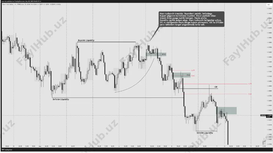 backtest (bsl & ssl) - Page 3