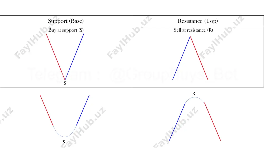 nd movement how to identify the snd (supply&demand) • supply & demand are confirmation. • this confirmation will be divided into four (rbd,dbr,rbr,dbd). • for rbr or dbd, we will make confirmation as a continuation. • for rbd or dbr, we will make confirmation as a reversal. ➢rbr means the price want to keep going up. ➢dbd means the price want to keep going down. ➢rbd means the price want to change direction, from up to down. ➢dbr means the price want to change direction, from down to up. supply and demand d d d b r r r r b b d b *drop base drop *rally base rally *rally base drop *drop base rally basic engulfing • engulfing is a zone or place “possible” zone buy or sell. • hidden setup is in two candle engulfing. • engulfing as a zone snd (supply&demand) too. ➢ bullish engulfing ➢ …
