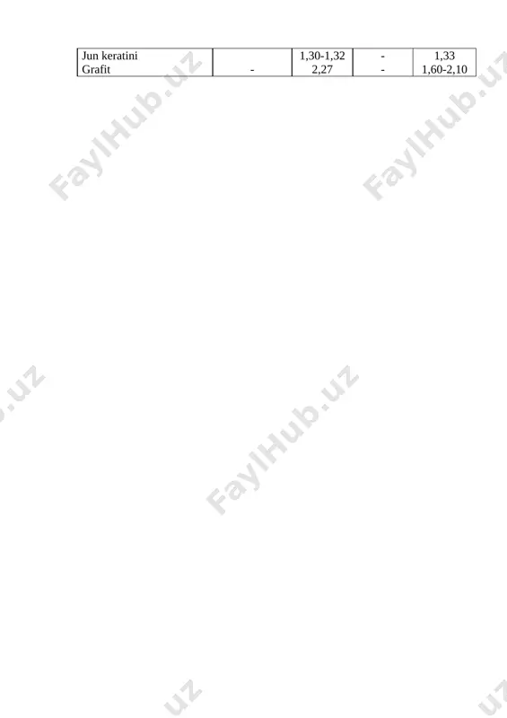 -1,54 gidrat sellyuloza 40-60 1,59-1,61 - - triatsetat sellyuloza 15-20 - - 1,32 ipak fibroini 40-70 1,32-1,34 - 1,33 jun keratini 1,30-1,32 - 1,33 grafit - 2,27 - 1,60-2,10 image1.png image2.png