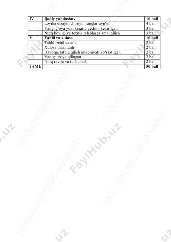 yni chiroyli, ranglar uyg‘un 4 ball yangi g‘oya yoki kreativ yechim keltirilgan 3 ball nutq boyligi va texnik talablarga amal qilish 3 ball v tahlil va xulosa 10 ball tahlil izchil va aniq 2 ball xulosa mazmunli 2 ball hayotga tatbiq qilish imkoniyati ko‘rsatilgan 2 ball vaqtga rioya qilingan 2 ball nutq ravon va tushunarli 2 ball jami: 50 ball 10 00 00 10 95 33 6 em ak ta b10 00 00 10 95 33 6 em ak ta b10 00 00 10 95 33 6 em ak ta b 10 00 00 10 95 33 6 em ak ta b10 00 00 10 95 33 6 em ak ta b10 00 00 10 95 33 6 em ak ta b