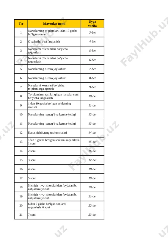 5-sinf musiqa 4-chorak bsb va chsblik@e_baza_ishreja - Page 3