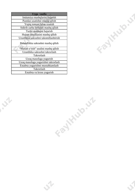 5_sinf_jismoniy_tarbiya_4_chorak_bsb_va_chsblik@e_baza_ishreja - Page 3
