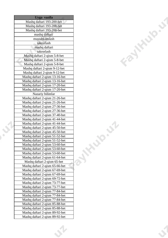larni yozish 21-bet 20 6 dan 9 gacha bo‘lgan sonlarni raqamlash. 6 soni 22-bet 21 7 soni 23-bet 22 8 soni 24-bet 23 9 soni 25-bet 24 9 soni 26-bet 25 0 soni va raqami 27-bet 26 10 soni 28-bet 27 10 ichida =,+,- ishoralaridan foydalanib, natijalarni yozish 29-bet 28 10 ichida =,+,- ishoralaridan foydalanib, natijalarni yozish 30-bet 29 1 dan 10 gacha bo’lgan sonlarni taqqoshlash 31-bet 30 vaqt tasavvurlari 32-bet 31 hafta.hafta kunlari va sanog‘i 33-bet 32 juft va toq sonlar 34-bet 33 nuqta. to‘g‘ri chiziq kesmasi. siniq chiziq va egri chiziq 35-bet 34 nuqta. to‘g‘ri chiziq kesmasi. siniq chiziq va egri chiziq 36-bet 35 nol ishtirokida qo‘shish va ayirish 37-bet 36 qo‘shish va ayirish amallarini bajarish usullari 38-bet 37 qo‘shish amalining hadlari 39-bet list3 kvadratli panjarada fazoviy jismlarning turli ko‘rinishlarini chizish mashq daftari 143-144-bet hajmni santimetr kub va metr kublarda o‘lchash mashq daftari 145-146-bet hajmni santimetr kub va …