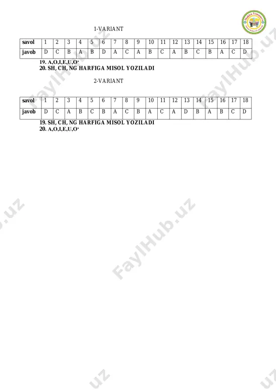 l gaplardan d) 2 yoki undan ortiq o’zaro mazmunan bo‘g‘langan gaplardan 14. matn nima? a) matn bu gap b) nutqning yozma shakli c) nutqning og’zaki shakli d) matn bu so’z 15. nutq necha turga bo‘linadi? a) ikki turga: og‘zaki va yozma b) ikki turga: unli va undosh c) ikki turga: jarangli va jarangsiz d) ikki turga: harflar va bo‘g‘inlarga 16. nutq nimalardan tashkil topadi? a) so‘zlardan b) gaplardan c) harflardan d) bo‘g‘inlardan 17. gap deb nimaga aytiladi? a) unli harflarga b) og‘zaki nutqqa c) tugallangan fikrni ifodalaydi d) undosh harflarga 18. nutq deb nimaga aytiladi? a) nutq gaplar orqali bildirilgan fikr b) nutq imo-ishoralar orqali bildirilgan fikr c) nutq gaplardan, gaplar esa so‘zlardan tashkil topadi d) a va c javoblar to’g’ri 19. harf birikmasi qatnashgan 3 ta so‘z yozing________________________________________ _________________________________________________________________________________ 20. unli harflarni yozing.__________________________________________________________ savol 1 2 3 4 5 6 7 8 9 10 11 12 13 14 15 …