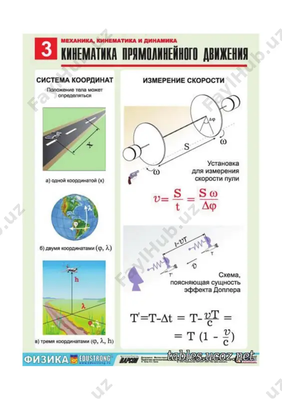 fizika rasmlarda - Page 3