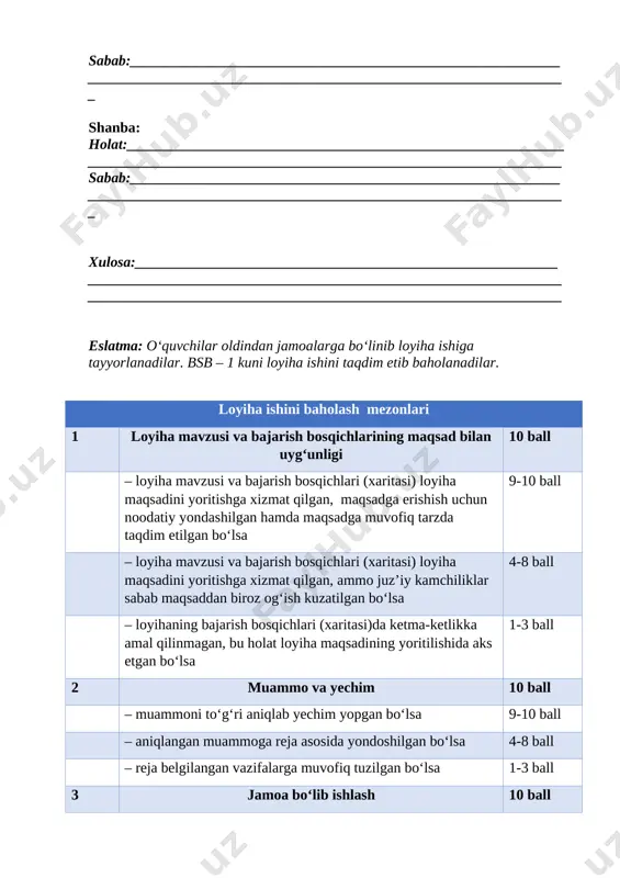 ________________________ eslatma: o‘quvchilar oldindan jamoalarga bo‘linib loyiha ishiga tayyorlanadilar. bsb – 1 kuni loyiha ishini taqdim etib baholanadilar. loyiha ishini baholash mezonlari 1 loyiha mavzusi va bajarish bosqichlarining maqsad bilan uyg‘unligi 10 ball – loyiha mavzusi va bajarish bosqichlari (xaritasi) loyiha maqsadini yoritishga xizmat qilgan, maqsadga erishish uchun noodatiy yondashilgan hamda maqsadga muvofiq tarzda taqdim etilgan bo‘lsa 9-10 ball – loyiha mavzusi va bajarish bosqichlari (xaritasi) loyiha maqsadini yoritishga xizmat qilgan, ammo juz’iy kamchiliklar sabab maqsaddan biroz og‘ish kuzatilgan bo‘lsa 4-8 ball – loyihaning bajarish bosqichlari (xaritasi)da ketma-ketlikka amal qilinmagan, bu holat loyiha maqsadining yoritilishida aks etgan bo‘lsa 1-3 ball 2 muammo va yechim 10 ball – muammoni to‘g‘ri aniqlab yechim yopgan bo‘lsa 9-10 ball – aniqlangan muammoga reja asosida yondoshilgan bo‘lsa 4-8 ball – reja belgilangan vazifalarga muvofiq tuzilgan bo‘lsa 1-3 ball 3 jamoa bo‘lib ishlash 10 ball – jamoa maqsadga erishish uchun bir-birini to‘ldirsa, o‘zining hamda sheriklarining vaqtini …