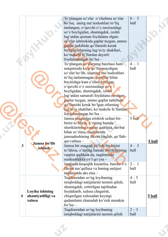 asa – 5 ball 5 ball jamoa bir maqsad yo‘lida bir-birini to‘ldirsa, o‘zining hamda sheriklarining vaqtini qadrlasa-da, taqdimotda sustkashlikka yo‘l qo‘ysa – 4 – 3 ball jamoada tarqoqlik kuzatilsa, barcha o‘z fikrini ma’qullasa va buning natijasi taqdimotda aks etsa – 2 – 1 ball 4 loyiha ishining ahamiyatliligi va xulosa taqdimotdan so‘ng loyihaning istiqboldagi natijalarini taxmin qilish, shuningdek, orttirilgan tajribadan foydalanib, xulosa chiqarish, chiqarilgan xulosadan keyingi qadamlarni chamalab ko‘rish mumkin bo‘lsa – 4 – 5 ball 5 ball taqdimotdan so‘ng loyihaning istiqboldagi natijalarini taxmin qilish 2 – 3 ball www.test-uz.ru @ organish_uzb @ test_uz_ru mumkin bo‘lsa-da, xulosa chiqarishda aniqlik yetishmasa – taqdimotdan so‘ng loyihaning istiqboldagi natijalarini taxmin qilishga ehtiyoj bo‘lmasa, jarayon yetarlicha xulosalanmasa – 1 ball jami: 25 ball www.test-uz.ru @ organish_uzb @ test_uz_ru