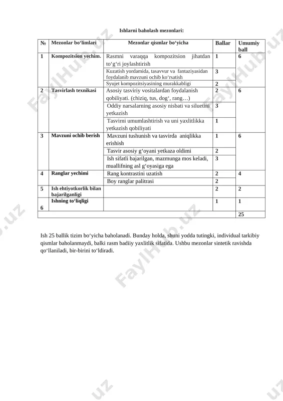 6_sinf_tasviriy_san'at_2_bsb_@summativ_formativ_baholash - Page 3
