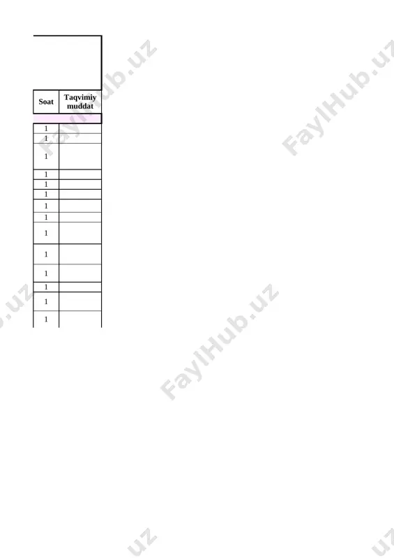 texnologiya 6-sinf servis - Page 3
