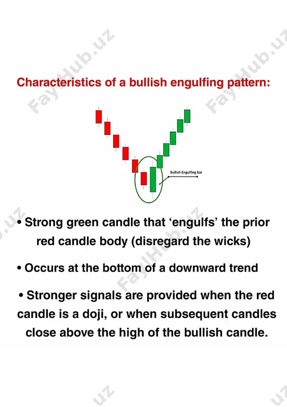bullish engulfing tutorial. - Page 3