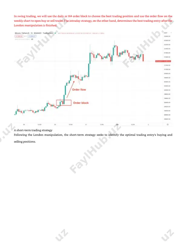 ict forex trading strategy (2) - Page 3