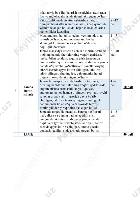 klar kuzatilsa – 8 –12 ball muammolarni hal qilish uchun yechim izlashga urinish bo‘lsa-da, ammo samarasiz bo‘lsa, shuningdek, muammo va yechim o‘rtasida bog‘liqlik bo‘lmasa – 1 – 7 ball 3 jamoa bo‘lib ishlash jamoa maqsadga erishish uchun bir-birini to‘ldirsa, o‘zining hamda sheriklarining vaqtini qadrlasa, navbat bilan so‘zlasa, taqdim etish jarayonida jamoadoshini qo‘llab-quvvatlasa, audiomatn jamoa hamda o‘qituvchi (yo‘naltiruvchi savollar orqali) tahriri asosida qayta ko‘rib chiqilgan, tahlil va tahrir qilingan, shuningdek, qahramonlar holati o‘quvchi ovozida aks etgan bo‘lsa – 8 – 10 ball 10 ball jamoa bir maqsad yo‘lida bir-birini to‘ldirsa, o‘zining hamda sheriklarining vaqtini qadrlasa-da, taqdim etishda sustkashlikka yo‘l qo‘ysa, audiomatn jamoa hamda o‘qituvchi (yo‘naltiruvchi savollar orqali) tahriri asosida qayta ko‘rib chiqilgan, tahlil va tahrir qilingan, shuningdek, qahramonlar holati o‘quvchi ovozida biroz samimiylikdan yiroq holda aks etgan bo‘lsa – 4 –7 ball jamoada tarqoqlik kuzatilsa, barcha o‘z fikrini ma’qullasa va buning natijasi taqdim etish jarayonida aks etsa, audiomatn jamoa hamda o‘qituvchi …