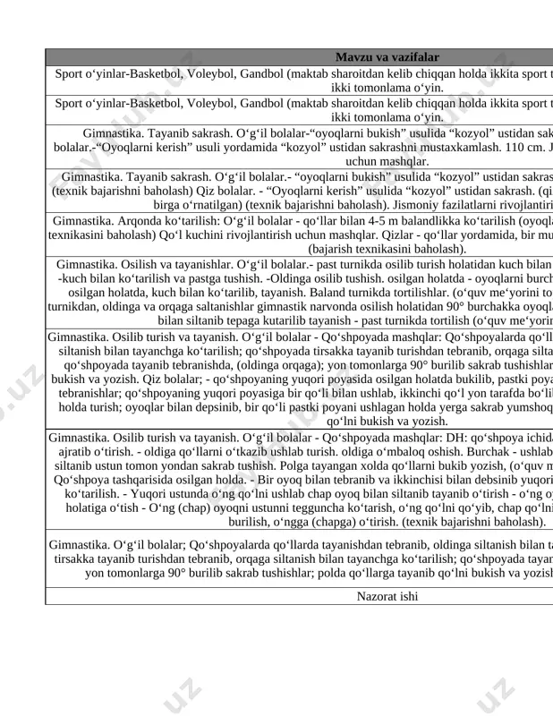 ko‘tarilish; qo‘shpoyada tirsakka tayanib turishdan tebranib, orqaga siltanish bilan tayanchga ko‘tarilish; qo‘shpoyada tayanib tebranishda, (oldinga orqaga); yon tomonlarga 90° burilib sakrab tushishlar; polda qo‘llarga tayanib qo‘lni bukish va yozish. baland turnikda tortilish. turnik tortilishni mashq qiling. 10 nazorat ishi kozyolga sakrashni takrorlang. 11 gimnastika. o‘g‘il bolalar; qo‘shpoyalarda qo‘llarda tayanishdan tebranib, oldinga siltanish bilan tayanchga ko‘tarilish; qo‘shpoyada tirsakka tayanib turishdan tebranib, orqaga siltanish bilan tayanchga ko‘tarilish; qo‘shpoyada tayanib tebranishda, (oldinga orqaga); yon tomonlarga 90° burilib sakrab tushishlar; polda qo‘llarga tayanib qo‘lni bukish va yozish. baland turnikda tortilish; qiz bolalar; qo‘shpoyaning yuqori poyasida osilgan holatda bukilib, pastki poyada oyoqlar bukilib, yozilish bilan tebranishlar; qo‘shpoyaning yuqori poyasiga bir qo‘li bilan ushlab, ikkinchi qo‘l yon tarafda bo‘lib, oyoqlar orqaga yarim shpogat holda turish; oyoqlar bilan depsinib, bir qo‘li pastki poyani ushlagan holda yerga sakrab yumshoq tushish; past turnikda (balandligi 100 cm) oyoqlar yerga tayanib, qo‘llarga osilgan holatda, qollarni bukish va yozish. oyoqlarni kerib sakrang. …