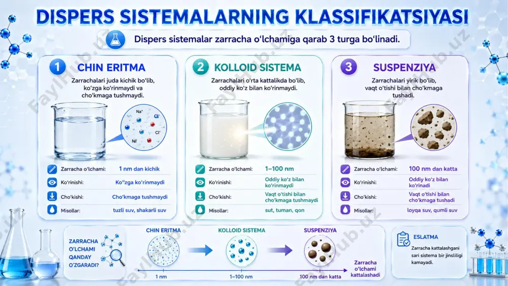 dispers sistemalar @kimyo_biz - Page 3
