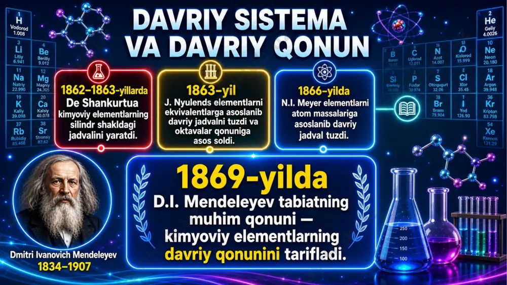 davriy sistema va davriy qonun @kimyo_biz - Page 3