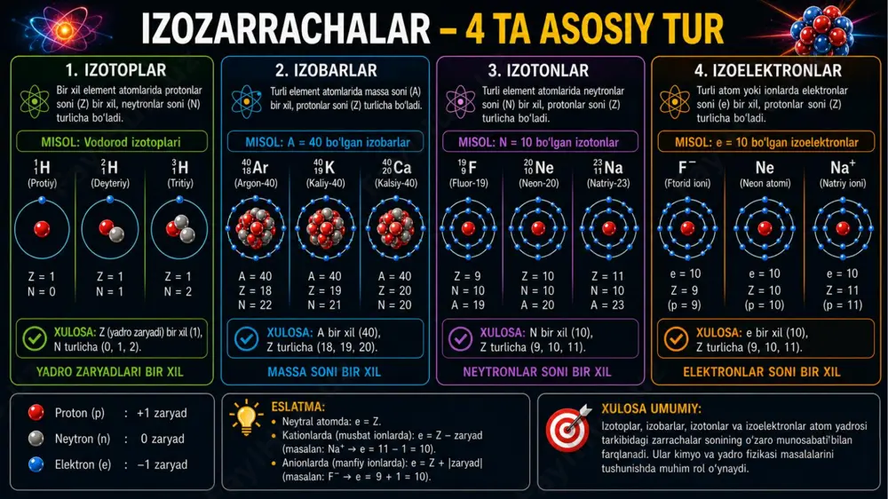 atom tarkibi, radioaktivlik va yadro reaksiyalari.@kimyo_biz - Page 3